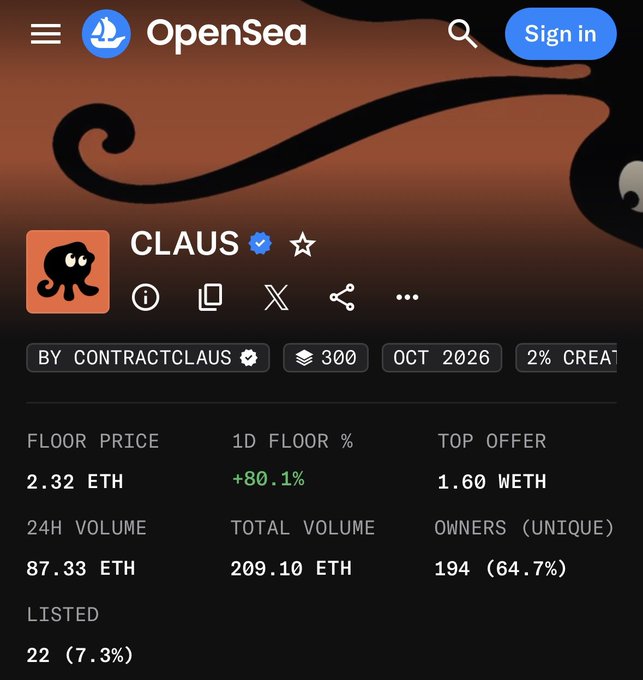 A screenshot of an OpenSea NFT collection page for 'CLAUS' by contractclaus, showing a floor price of 2.32 ETH, 24H volume of 87.33 ETH, 194 unique owners, and 22 listed items.