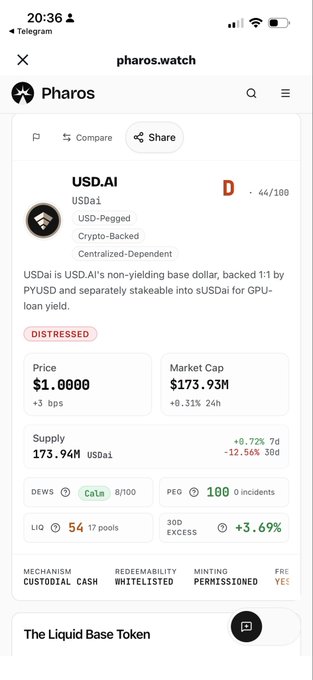 The image shows a Pharos.watch profile page for USDai (USD.AI), a centralized-dependent, USD-pegged crypto-backed stablecoin with a 44/100 score and "D" rating, currently marked as "DISTRESSED" with a $1.0000 price and $173.93M market cap (down 0.31% in 24h). The post argues that the low score unfairly penalizes USDai's liquidity metrics given its permissionless mint/unmint functionality, which makes liquidity provision unnecessary since users can always redeem at a 1:1 ratio without slippage.