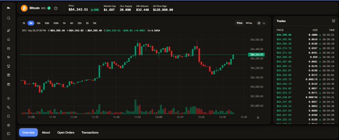 The image displays the Midas app interface showing a Bitcoin ($BTC) candlestick chart at $84,343.51 with a 24-hour high of $125,080, alongside an "AI Trades" panel listing individual trade setups with prices (e.g., $84,250.98, $84,201.45) and times—visually illustrating how Midas combines real-time market charts with AI-generated trade entries rather than just displaying charts like traditional platforms.