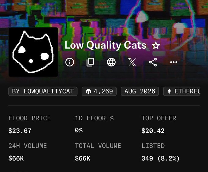 An NFT collection page for 'Low Quality Cats ☆' showing a floor price of $23.67, 24H volume of $66K, and a hand-drawn cat logo on a glitchy background.