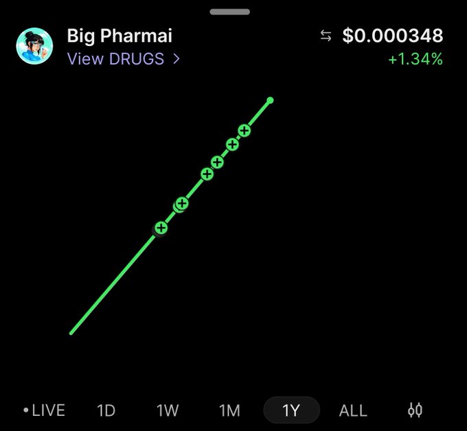 A trading app screenshot showing a meme coin called 'Big Pharmai' (ticker: DRUGS) with a price of $0.0000348 and a 1.34% increase over a 1-year period, displayed on a line chart trending upward.