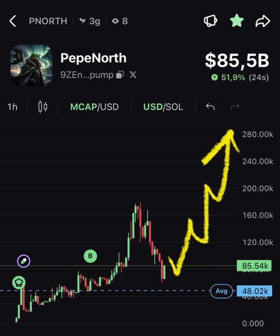 A mobile chart of the token 'PepeNorth' (ticker PNORTH) showing a market cap of $85.5B with a 51.9% gain, featuring a hand-drawn yellow arrow pointing upward to indicate a price surge.