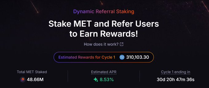 Promotional graphic for Dynamic Referral Staking, encouraging users to 'Stake MET and Refer Users to Earn Rewards!' with estimated rewards of 310,103.30, 48.66M Total MET Staked, 8.53% APR, and 30d 20h 47m remaining in Cycle 1.