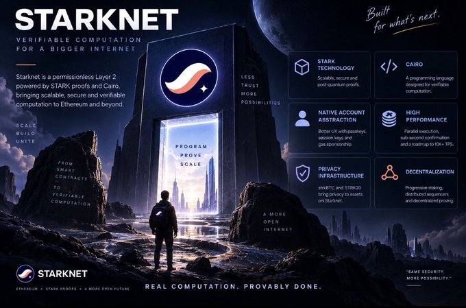 A promotional graphic for 'STARKNET' features a sci-fi landscape with text highlighting 'VERIFIABLE COMPUTATION FOR A BIGGER INTERNET' along with features like 'STARK TECHNOLOGY', 'CAIRO', and 'NATIVE ACCOUNT ABSTRACTION'.