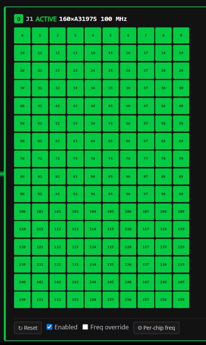 A green-themed software interface or grid view displaying numbered cells from 0 to 159, with status text '31 ACTIVE 160xA31975 100 MHz' at the top and controls like 'Reset', 'Enabled', and 'Freq override' at the bottom.