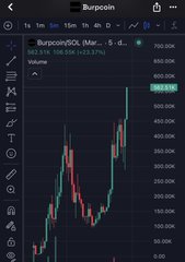 A blurry screenshot of a financial trading platform showing a candlestick chart for the ticker 'HYPEUSDT Perp' on what appears to be a cryptocurrency exchange interface.