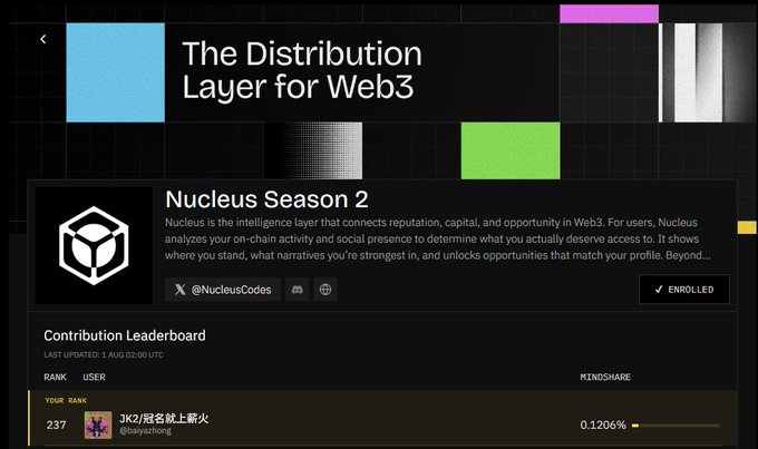 A dashboard screenshot titled 'The Distribution Layer for Web3' showing 'Nucleus Season 2' details, including an 'ENROLLED' status and a Contribution Leaderboard ranking '3K2/用户名上新火' at 0.1206% Mindshare.