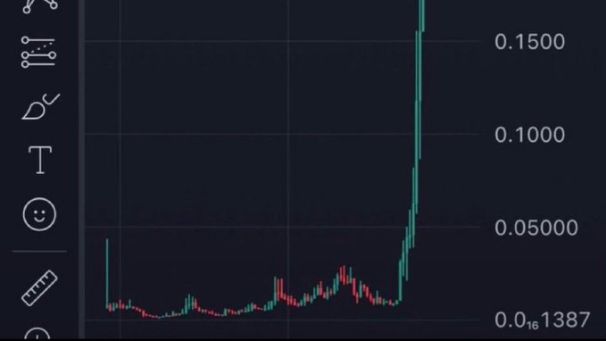 A candlestick chart displays a dramatic vertical price spike surging from approximately 0.0500 to over 0.1500, with visible price levels marked at 0.1387, illustrating the explosive breakout referenced in the post highlighting prior low-mcap calls like $CAShcat, $PONS, and $cate.
