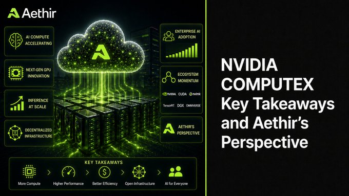 The image features a poster with a green cloud design and text that reads "NVIDIA Computex Key Takeaways and Aethir's Perspective". The poster also includes various icons related to computing, such as a computer and a key. The main focus of the poster is on the concept of taking away or transferring data from one place to another using a distributed system called a cloud. This idea can be applied to both personal and professional contexts, like transferring files between devices or even managing large-scale data processing in computing environments.