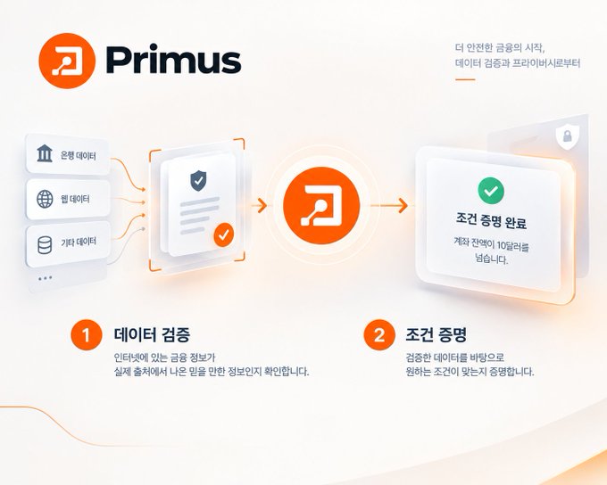 A Korean-language infographic for the 'Primus' platform illustrating a two-step data verification and condition verification process with secured conditions.