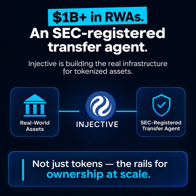 A promotional graphic for Injective cryptocurrency highlights '$1B+ in RWAs' and 'An SEC-registered transfer agent', featuring icons for 'Real-World Assets' and 'SEC-Registered Transfer Agent' flanking the Injective logo, with the tagline 'Not just tokens — the rails for ownership at scale.'