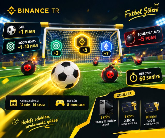 A promotional graphic for 'BINANCE TR' titled 'Futbol Şöleni' featuring a soccer goal with a soccer ball and animated bombs, advertising a contest period from October 14 to November 14 with prizes including 2 iPhone 18 Pro Max (256 GB), 8 people winning 2,500 TL, and 90 people winning 500 TL digital gift cards.