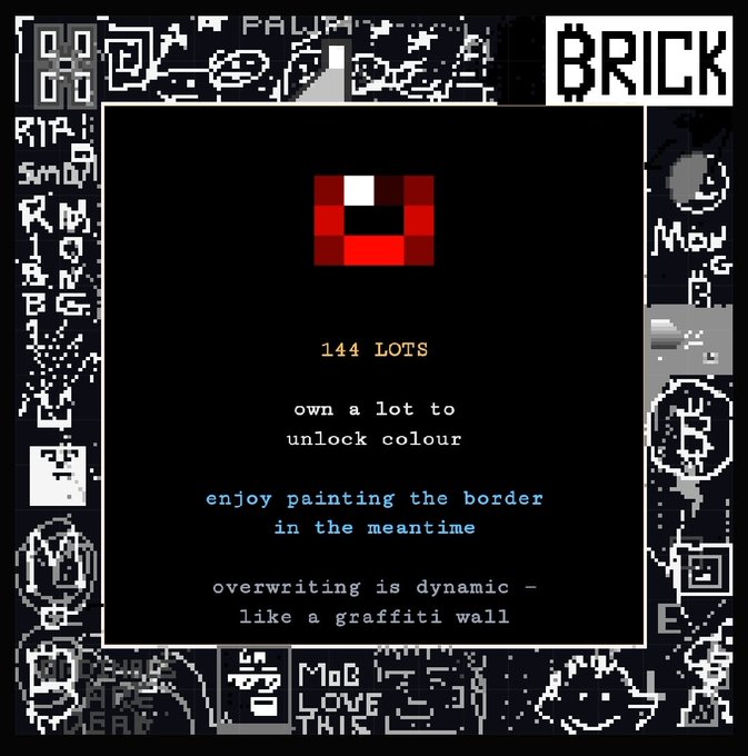 A pixel-art style screen titled 'BRICK' displays '144 LOTS' with text reading 'own a lot to unlock colour', 'enjoy painting the border in the meantime', and 'overwriting is dynamic - like a graffiti wall'.