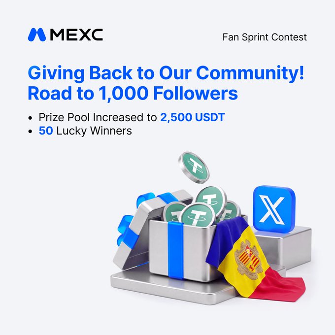 MEXC's "Fan Sprint Contest" advertises a boosted prize pool of 2,500 USDT to be shared among 50 lucky winners as part of a community giveaway celebrating the road to 1,000 followers, featuring a gift box overflowing with USDT coins and an X (Twitter) icon alongside the Andorran flag. The image visually reinforces the post's announcement of the increased prize pool and the community appreciation theme.