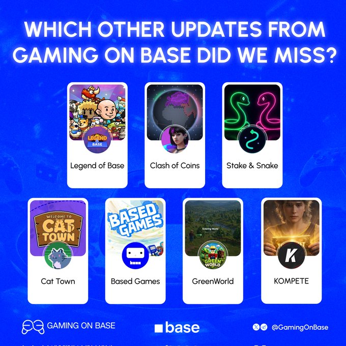 The image features a blue background with white text that reads "Which other updates from gaming on Base did we miss?". Below this title, there are seven different game posters or cards displayed, each representing a different game. The poster for "Cat Town" is located at the top left corner of the image and has a purple background. The poster for "Base Town" is situated in the bottom right corner with a blue background. There are also two other posters below this one: one for "Kompeete" which is positioned on the right side, and another for "Greenworld", located at the bottom center of the image.