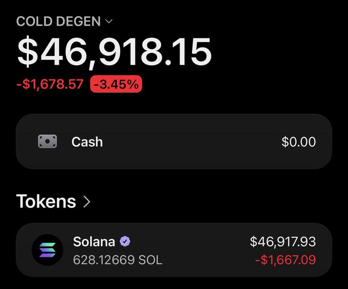 The image shows a crypto portfolio labeled "COLD DEGEN" with a total value of $46,918.15, down $1,678.57 (-3.45%), consisting of 628.12669 SOL worth $46,917.93. It appears to be a screenshot from a Solana wallet tracking app supporting the poster's claim of loading up 600 SOL and seeking meme coin recommendations.