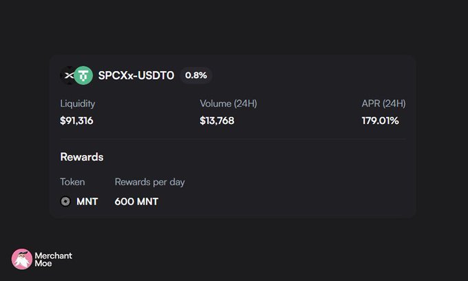 A black background with white text showing details about an SPX token that was minted at $91,360.49 for a tokenized asset. The post shows the current value of the token and its market demand.