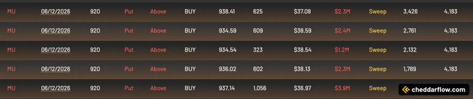 In this image, there are two rows of data displayed with a gray background and brownish tones, showcasing a price chart for various stocks and shares. The top row consists of different stock symbols such as "SPY", "GOOGL", and "PUT". Each symbol is associated with the respective stock's current price value, providing an overview of what to expect in terms of investment opportunities or market trends. This information could be helpful for those interested in investing or analyzing the performance of various stocks and shares. The text on the image indicates that the stock chart was generated by Cheddex, which is a financial information company known for its reliable market analysis services.
