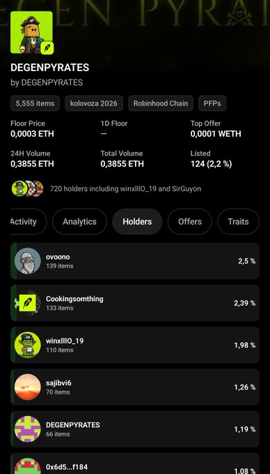 A mobile screenshot of a DEGENPYRATES NFT collection page showing 5,555 items with a floor price of 0.0003 ETH, 24H volume of 0.3855 ETH, and a top holders list led by ovoono at 2.5%.