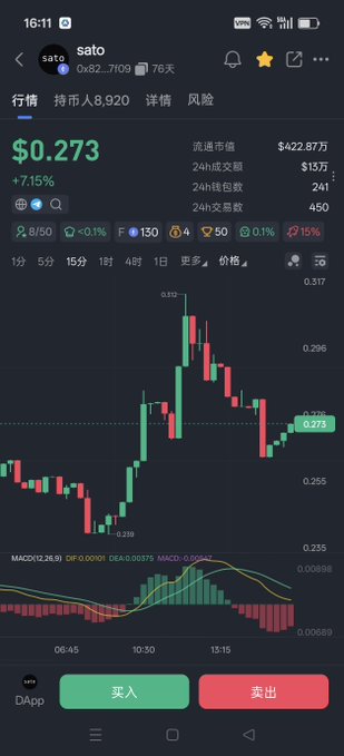 A mobile cryptocurrency trading app displaying the chart for 'sato' token (contract 0x82...7109) priced at $0.273, up 7.15%, with MACD indicator and Chinese 买入 (Buy) / 卖出 (Sell) buttons.