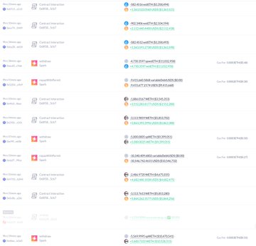 A vertical list displays multiple cryptocurrency transactions or trades, showing various wallet addresses, amounts in USDT ranging from thousands to millions, and corresponding token amounts on the right side.
