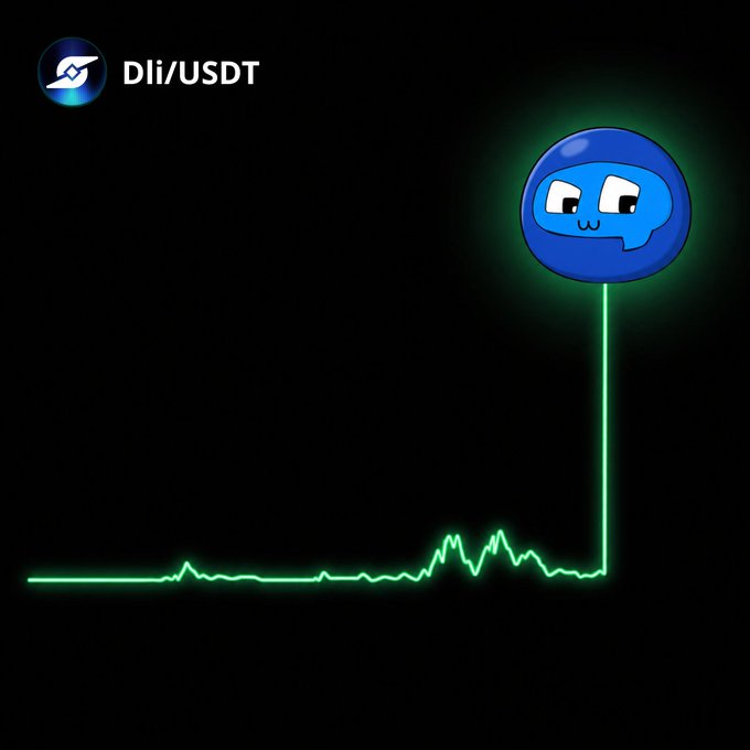 A crypto price chart for the 'Dli/USDT' pair shows a mostly flat green line that suddenly spikes vertically upward on the right side, where a blue cartoon mascot character with a w-shaped mouth appears at the top of the spike.