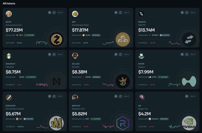 A dashboard displaying cryptocurrency tokens including EZCAT ($77.23M), SUP ($17.87M), and ZKNUTS ($13.74M) with market cap and volume data.