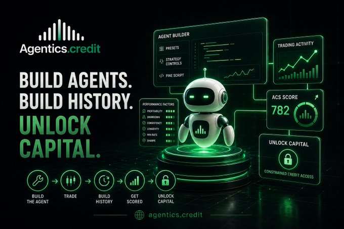 An advertisement for 'Agentics.credit' with the text 'BUILD AGENTS. BUILD HISTORY. UNLOCK CAPITAL.' showing a 3D robot interface with various trading metrics and an ACS score of 782.