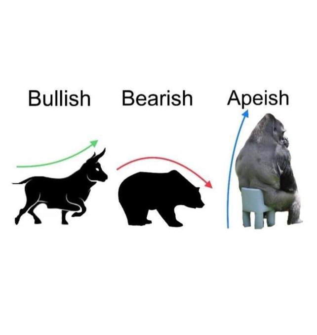 A humorous illustration contrasting 'Bullish' (bull going up), 'Bearish' (bear going down), and 'Apeish' (an ape sitting on a chair going up).
