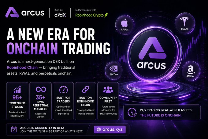 A promotional advertisement for Arcus, a decentralized exchange built by dYdX in partnership with Robinhood Crypto, featuring ticker symbols AAPL, TSLAx, NVDAx, and AMZN, highlighting 'A NEW ERA FOR ONCHAIN TRADING' with 95+ tokenized stocks and 35+ RWA perpetual markets.