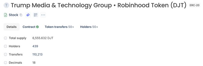 Etherscan page for the Trump Media & Technology Group (DJT) ERC-20 token, showing a total supply of 6,555,632 DJT with 439 holders and 110,213 transfers, illustrating the meme token's setup tied to the DJT stock referenced in the post.