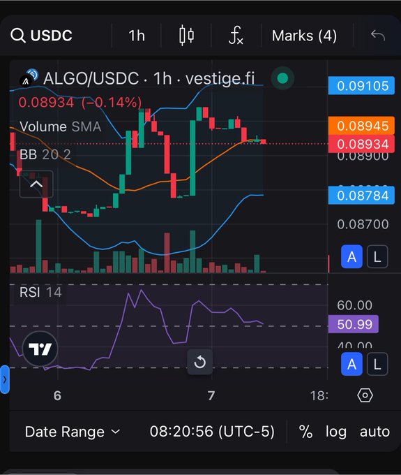 A TradingView chart on mobile displays the ALGO/USDC pair on vestige.fi at 0.08934 (-0.14%) on the 1-hour timeframe, with Bollinger Bands (BB 20 2), Volume SMA, and an RSI 14 indicator showing 60.00.