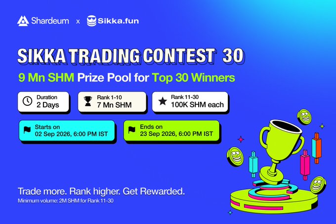 The promotional graphic announces the **Sikka Trading Contest 30** co-hosted by Shardeum and Sikka.fun, featuring a **9 million SHM prize pool** for the top 30 winners across a contest running from **September 2 to September 23, 2026**. It highlights that the top 10 ranks share **7M SHM** (with rank #1 receiving 1.69M SHM) while ranks 11–30 each earn **100K SHM**, requiring a minimum 2M SHM trading volume to qualify—mirroring the post's final-hours call to climb the leaderboard.