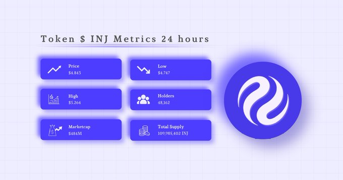 urn of $INJ Metrics 24 hours, with six options and a white circle logo for total supply.