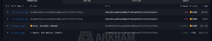 A dark-themed blockchain transaction history displays multiple transfers involving the token BONK, including suspicious "BonkDAO" and "Not Wallet (16dFe)" entries, suggesting unauthorized activity that aligns with the post's concern about a potential BONK hack.