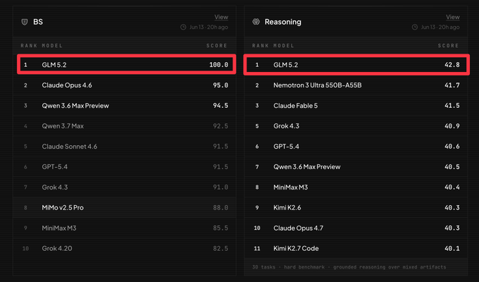 The image shows a computer screen displaying two columns of data with numbers and text. The top column has the names of different artists, while the bottom column lists their respective album releases. The first row features the artist "Gum 4G" on both sides, and the second row displays the artist "NanoGPT" in the top left corner and "Gum 5.2" in the bottom right corner.