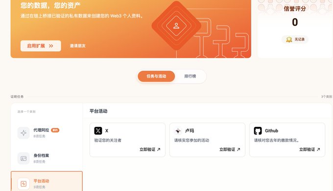 A screenshot of Primus's Web3 data verification dashboard showing platform activities for X, 卢马 (Luma), and Github with "立即验证" (Verify Now) options, alongside a credit score panel displaying "0" and "无记录" (No Record). The interface illustrates the platform's pluggable verification infrastructure, where users can connect external accounts to verify their Web3 personal data without exposing the original information.