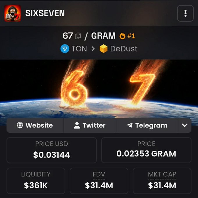 A mobile app screenshot showing the 'SIXSEVEN' meme token priced at $0.03144 USD (0.02353 GRAM) with a market cap of $31.4M, listed on DeDust via TON blockchain, featuring flaming '67' numbers above Earth.