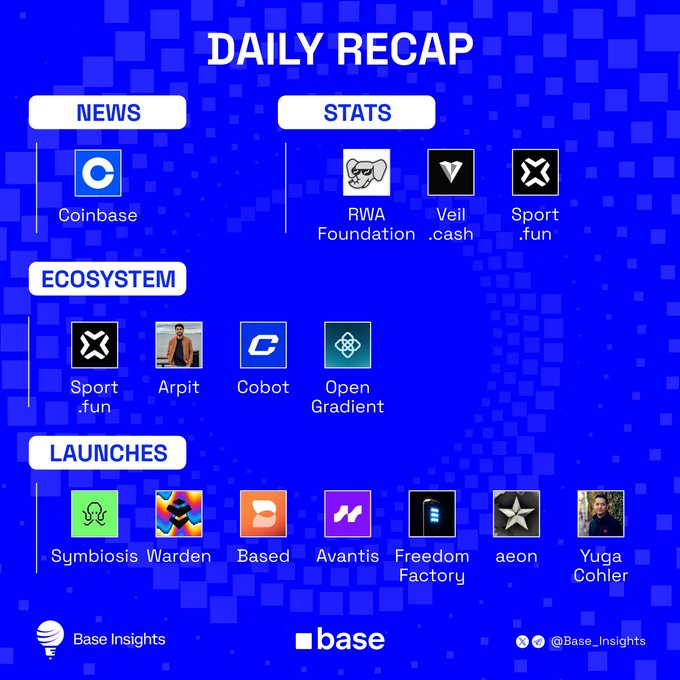 A blue 'DAILY RECAP' graphic by Base Insights categorizing crypto projects under NEWS (Coinbase), STATS (RWA Foundation, Veil.cash, Sport.fun), ECOSYSTEM (Sport.fun, Arpit, Cobot, Open Gradient), and LAUNCHES (Symbiosis, Warden, Based, Avantis, Freedom Factory, aeon, Yuga Cohler).