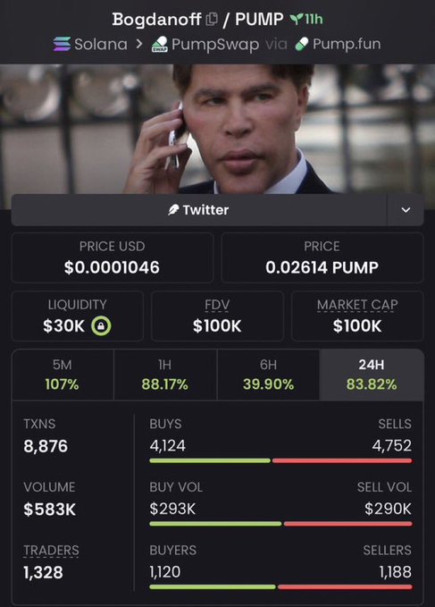 Mobile trading interface for the Bogdanoff (PUMP) token on Solana via PumpSwap, featuring an image of Bogdanoff on a phone, priced at $0.0001046 with $30K liquidity and a $100K market cap.