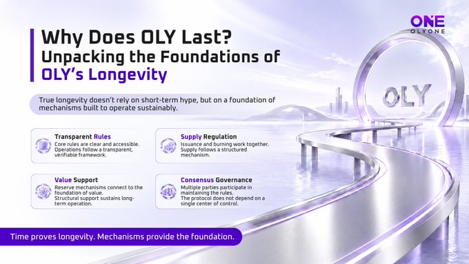 A corporate infographic titled “Why Does OLY Last? Unpacking the Foundations of OLY’s Longevity” highlights four pillars: Transparent Rules, Supply Regulation, Value Support, and Consensus Governance. The message emphasizes that OLY’s lasting growth is based on sustainable mechanisms rather than short-term hype.