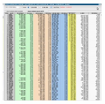The image shows a spreadsheet with various columns of data, including information about stock transactions. The spreadsheet displays the number of transactions for each stock symbol, such as "AAPL", "GOOG", or "AMZN". The data is organized in rows and columns, making it easy to compare and analyze the stock market trends. The post on which this image is displayed provides information about the stockbroker's transaction volume and net sales figures for a specific period of time.