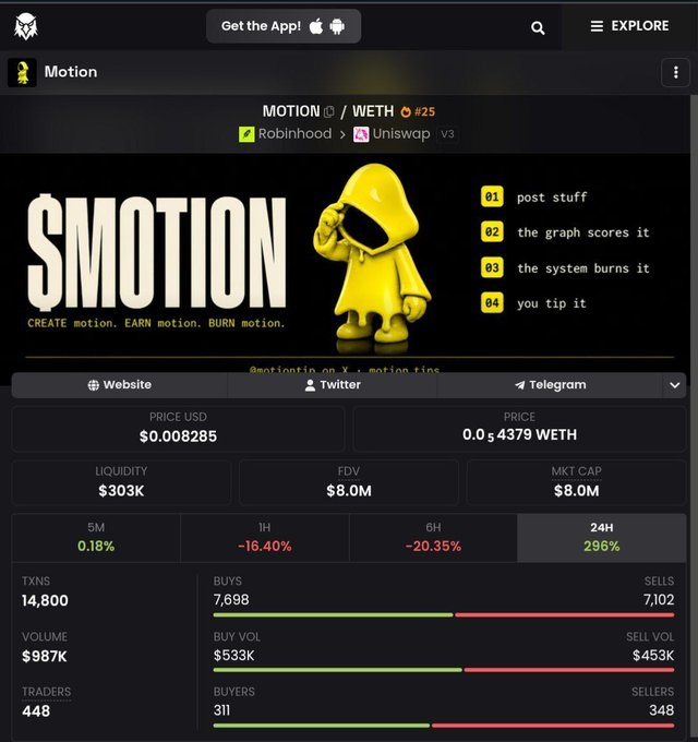 A cryptocurrency dashboard showing the $MOTION token (MOTION/WETH) priced at $0.008285 with a market cap of $8.0M and 24H change of 296%, listed on Robinhood and Uniswap v3.