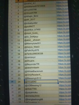 The image shows a computer screen displaying a spreadsheet filled with various usernames and a screenshot of a message posted by River Creator. The spreadsheets contain rows and columns of data, including names such as @RIVER DOT INC., #1007, and many more users' Twitter handles. A message from River creator congratulates the top 30 participants for their contributions to the project, specifically focusing on the "#RIVER pts" hashtag. The post also mentions a few pizza winners, likely using another hashtag or social media platform to share their success. Overall, it seems like an enthusiastic celebration of the accomplishments within the online community at large.