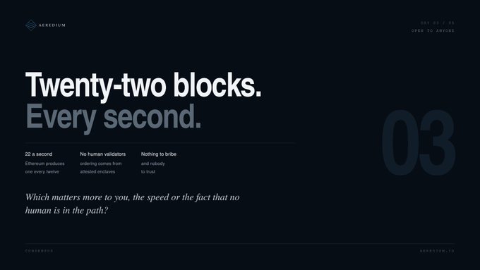 A dark-themed promotional slide for Aerodium featuring the headline 'Twenty-two blocks. Every second.' with sections on '22 a second,' 'No human validators,' and 'Nothing to bribe,' asking 'Which matters more to you, the speed or the fact that no human is in the path?'
