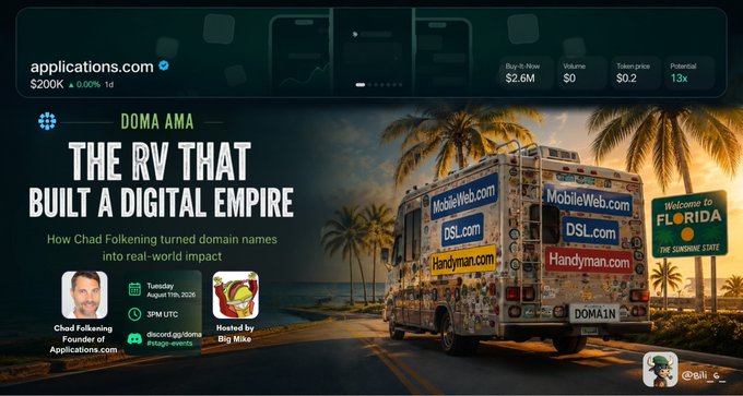Promotional graphic for a Doma AMA session titled "The RV That Built a Digital Empire," featuring founder Chad Folkening (Applications.com) with an applications.com domain valued at $200K (Buy It Now $2.6M, Potential 1.3x), showcasing an RV covered in MobileWeb.com, DSL.com, and Handyman.com branding driving toward a "Welcome to Florida" sign.