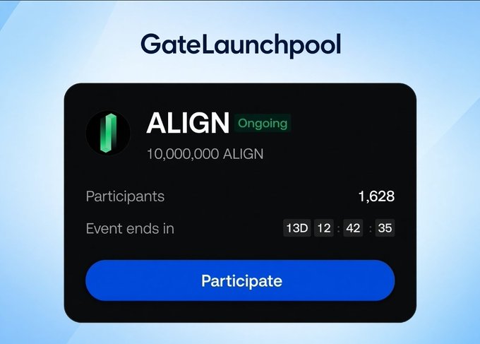 A 'GateLaunchpool' interface displays an ongoing 'ALIGN' event with 10,000,000 ALIGN tokens, 1,628 participants, and a countdown timer of 13D 12:42:35 above a blue 'Participate' button.