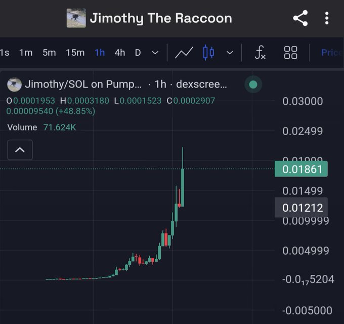 A crypto trading chart showing 'Jimothy/SOL on Pump' token, which is up 48.85% on the 1h timeframe with a volume of 71.624K.