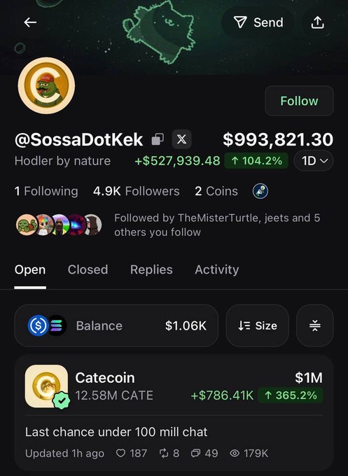 Screenshot of a trading profile for @SossaDotKek showing a $993,821.30 portfolio with $1.06K balance, featuring a CATE/Catecoin holding worth $1M (12.58M CATE tokens), which corresponds to the post about the trader reaching a $1,000,000 $CATE position.