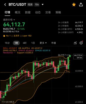The image shows a stock chart with various lines representing different stocks, including Bitcoin. The chart displays the price of Bitcoin over time, indicating that it has been trading at $41,937.76 per coin for the past week. The post suggests that Bitcoin is now trading at $41,937.76 and is expected to continue rising in value.